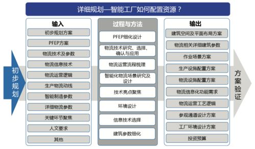 智能工廠物流系統規劃步驟與關鍵要素 熱文回顧