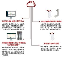 20172019丨競技體育科研保障的發展