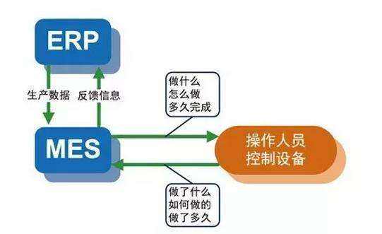 軟件開發公司到底是怎樣定制app的呢