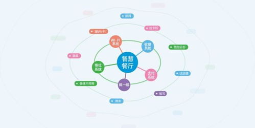 智慧數(shù)字經(jīng)營系統(tǒng)軟件開發(fā)定制,零售業(yè)解決方案