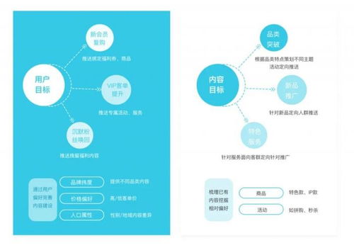 翼碼 六大實(shí)用微信運(yùn)營方法匯總分享,讓運(yùn)營更輕松高效