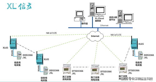 xiot物聯(lián)網(wǎng)建筑施工場所用電監(jiān)控系統(tǒng)解決方案
