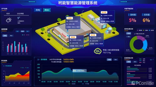 dynaconnect energy玳能智慧能源管理系統(tǒng)助力中國(guó)企業(yè)晉級(jí) 綠色工廠