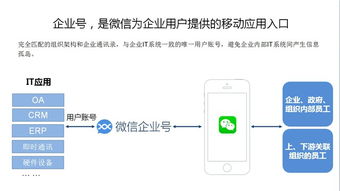 微信企業號,連接的不僅是企業