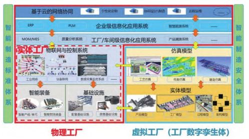 智能工廠系統集成解決方案