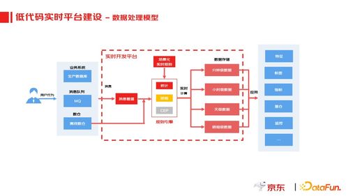 京東實時數(shù)據(jù)產(chǎn)品應用實踐