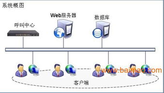 銷售型客戶管理軟件 crm 定制開發,銷售型客戶管理軟件 crm 定制開發生產廠家,銷售型客戶管理軟件 crm 定制開發價格