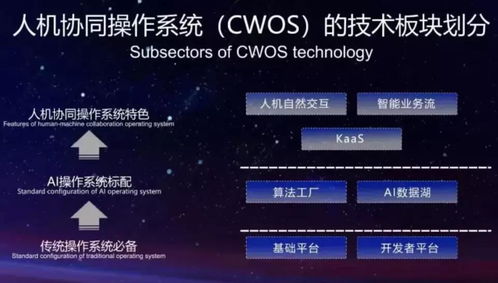 四年虧了28億,背負全村的希望,云從科技搶跑 科創板ai第一股