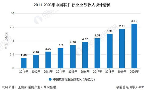 2021年中國erp軟件行業市場現狀 競爭格局及發展趨勢分析 頭部企業加快布局云erp
