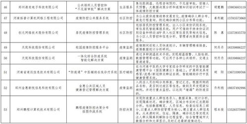 河南發布167個疫情防控相關軟件產品和解決方案丨名單