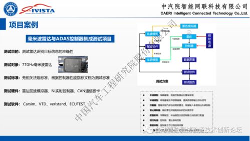 自動駕駛軟硬件在環系統仿真方案及實踐
