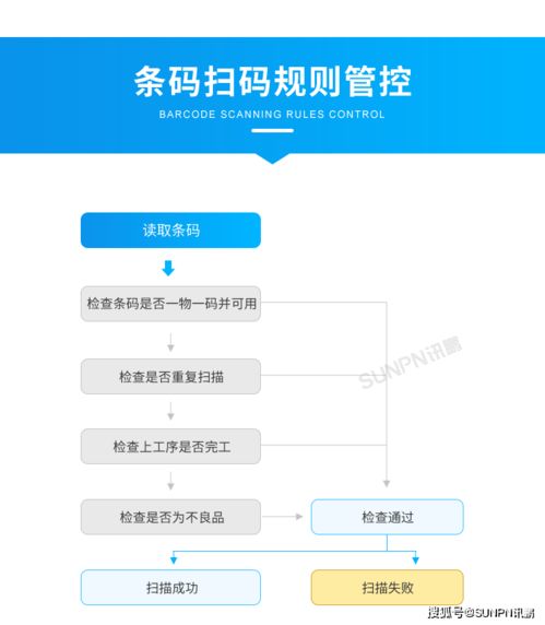 電器工廠目視化生產管理系統