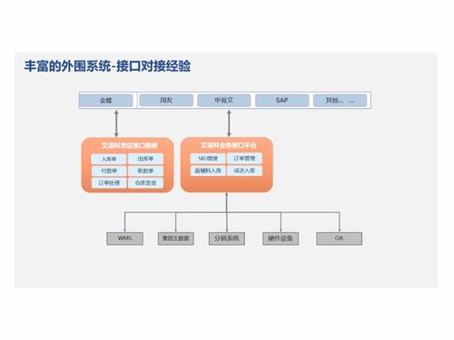 數碼 電腦企業商情