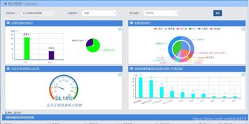網絡設備商網管軟件解決方案