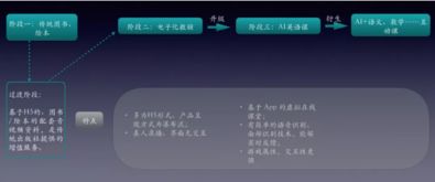 鼎維 智慧教育軟件定制及系統開發公司